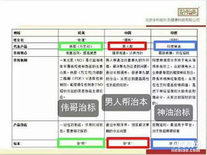 男人幫父親節(jié)首選禮品 如何代理該產(chǎn)品